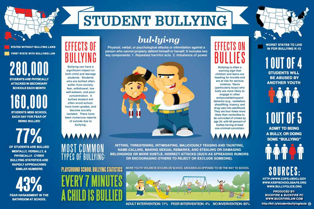 Bullying Infographic