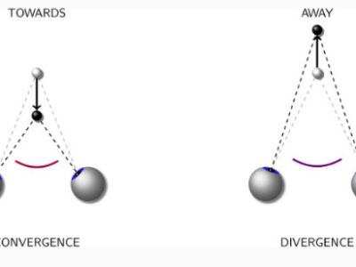 Convergence Insufficiency