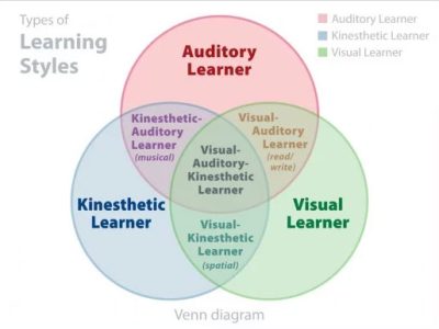 Learning Styles 001
