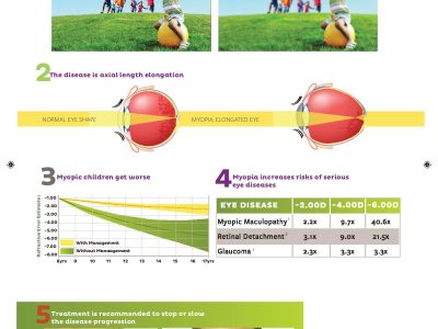 Myopia Cheat Sheet Final Page 002