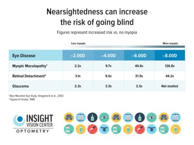 Myopia Matters 1