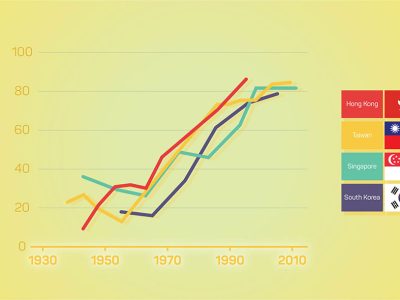 Prevalence Estimates In Eye Health