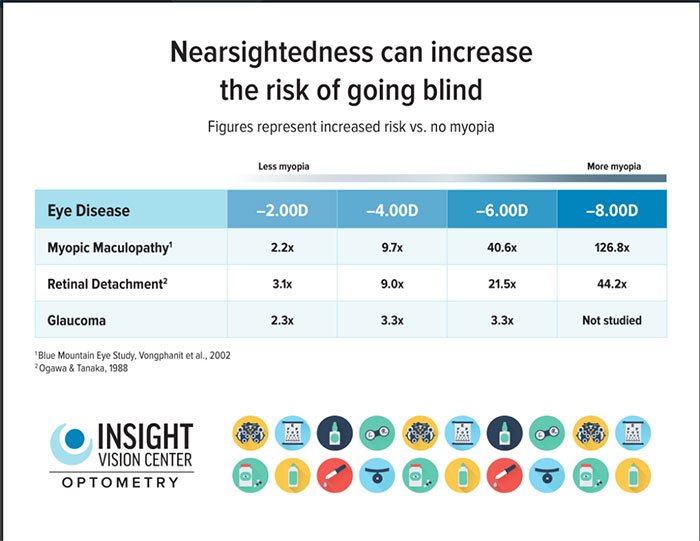 Myopia Myopia